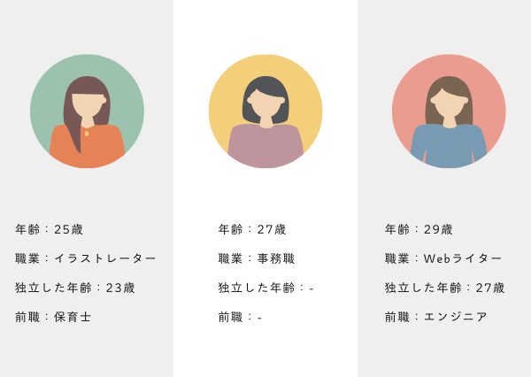 INFP 会社員
