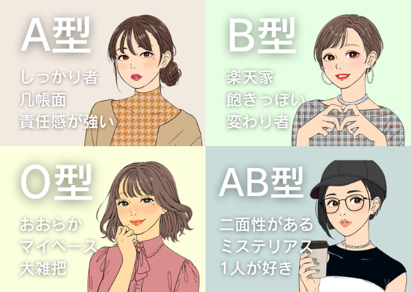 MBTI 血液型