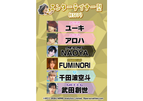 MBTI サービス業