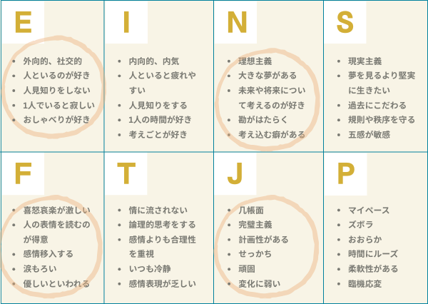ENFJ 性格