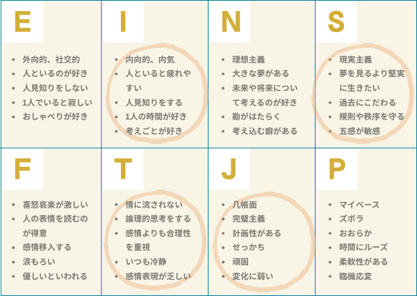 ISTJ 特徴