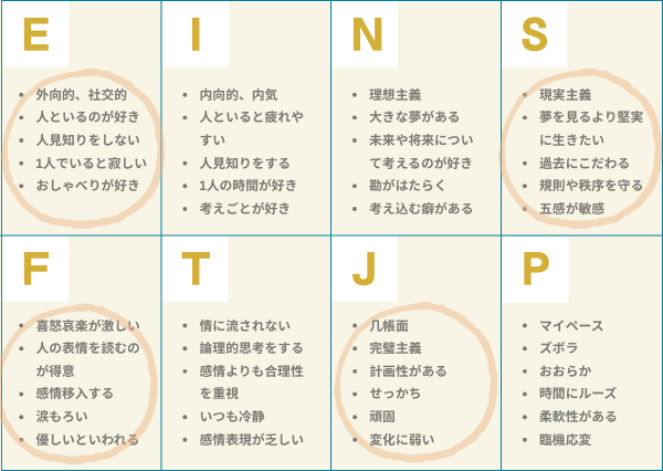 ESFJ 性格