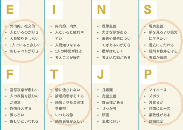 ESTP 特徴