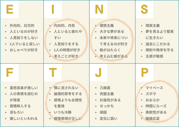 INTP 性格