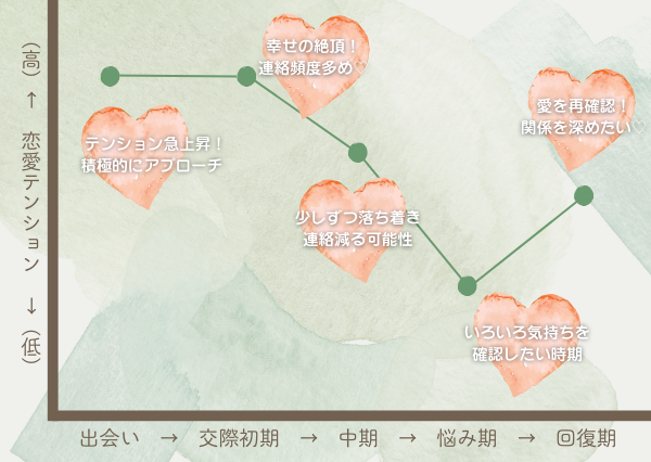 ENFP 恋愛 態度