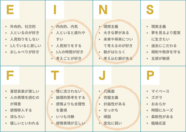 INTJ 特徴