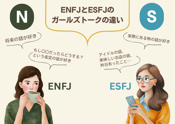 ENFJ ESFJ 違い