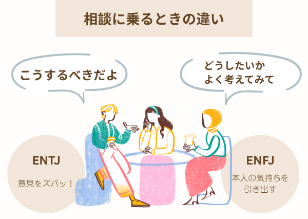 ENTJ ENFJ 違い