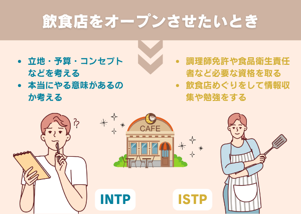 INTP ISTP 違い