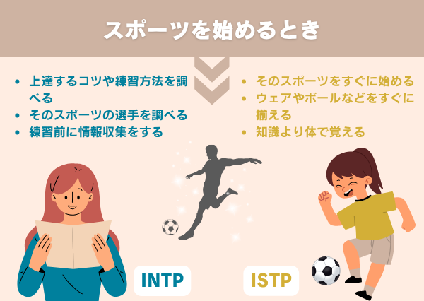 INTP ISTP 違い
