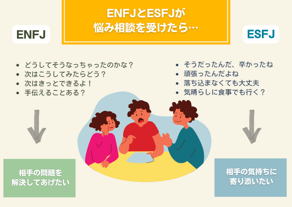 ENFJ ESFJ 違い