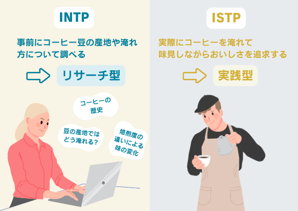 INTP ISTP 違い