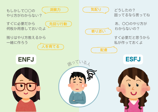 ENFJ ESFJ 違い