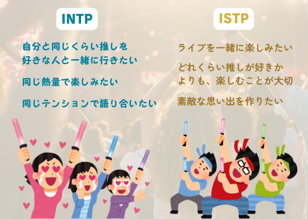 INTP ISTP 違い