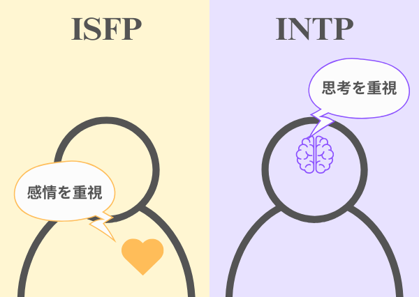 ISFP INTP 相性
