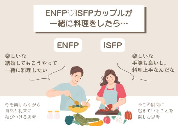 ENFP　ISFP　相性