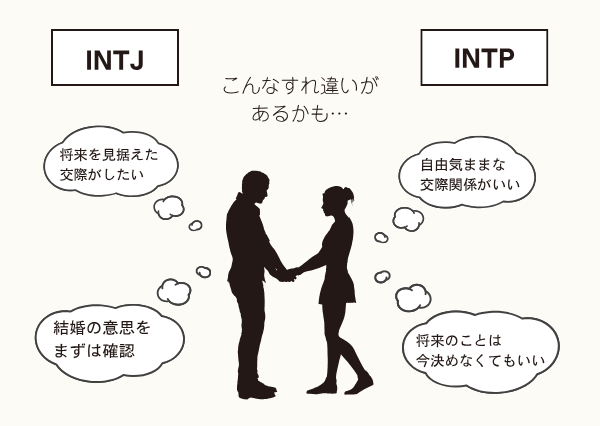 INTJ INTP 違い