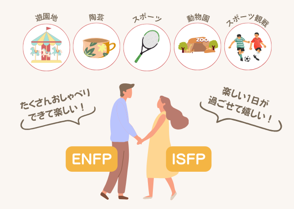 ENFP　ISFP　相性