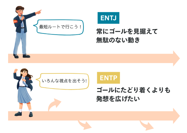 ENTJ ENTP 違い