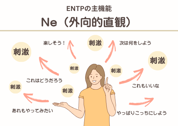 ENTP INTP 違い