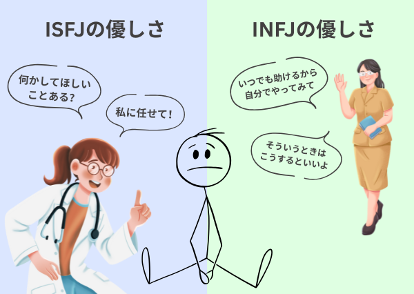 ISFJ INFJ 違い
