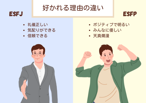 ESFJ ESFP 違い