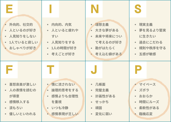 ENTP 特徴