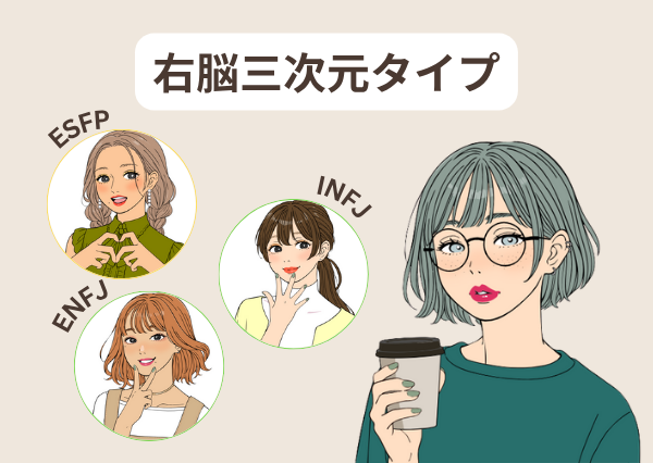 MBTI 脳タイプ