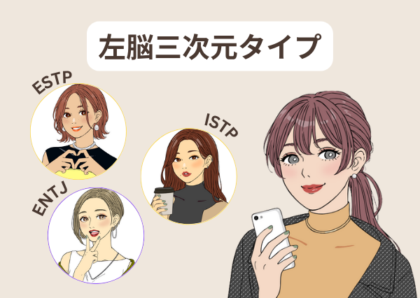 MBTI 脳タイプ