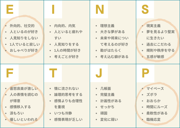ESFP 特徴