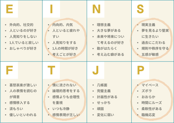 ISTP 性格
