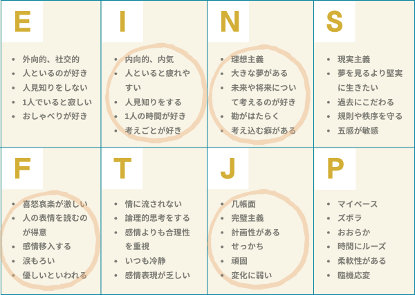 INFJ 特徴