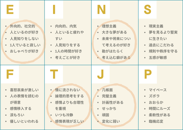 ENTJ 特徴
