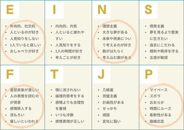 ENFP 特徴