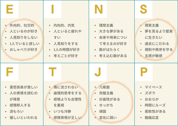ESTJ 特徴
