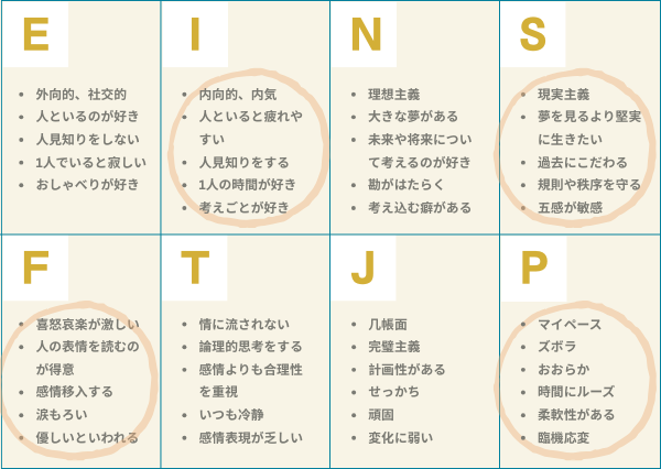 ISFP 特徴
