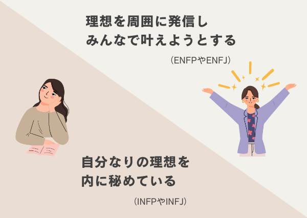 MBTI 外交官タイプ