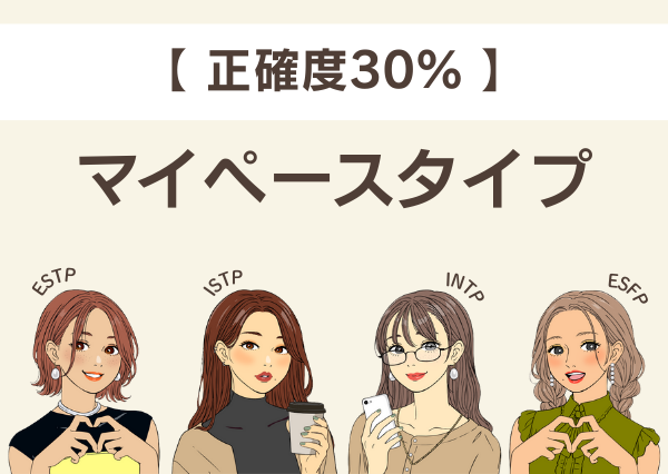 MBTI 時間にルーズ