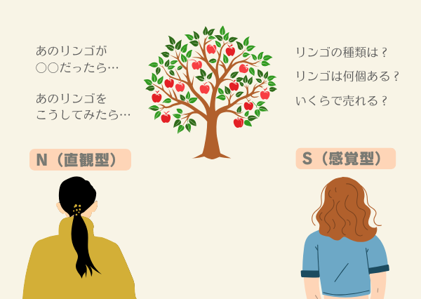 INFP 妄想好き