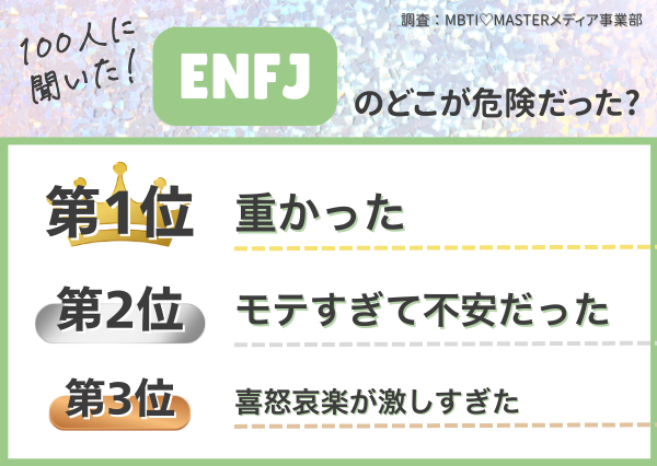 MBTI 危険な男ランキング