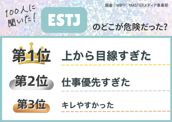 MBTI 危険な男ランキング