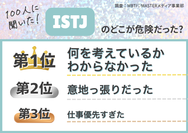 MBTI 危険な男ランキング
