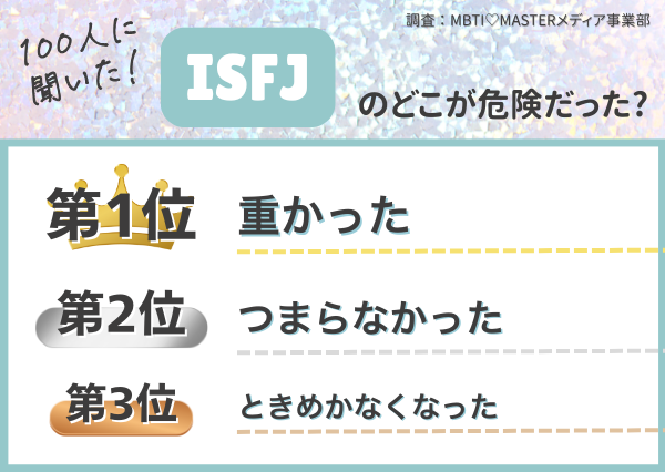MBTI 危険な男ランキング