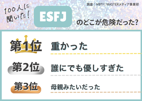 MBTI 危険な男ランキング