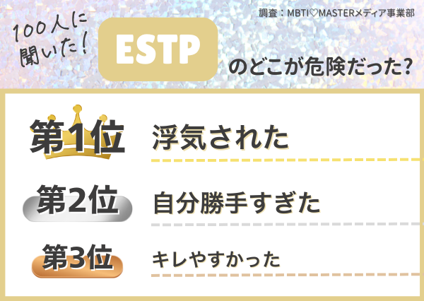 MBTI 危険な男ランキング