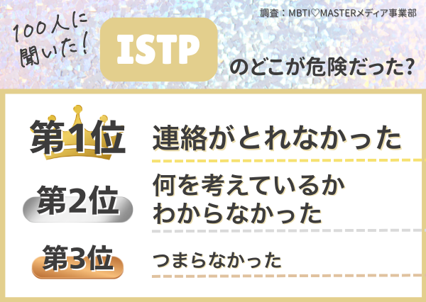 MBTI 危険な男ランキング