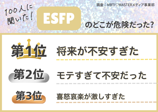 MBTI 危険な男ランキング