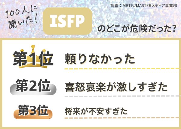 MBTI 危険な男ランキング