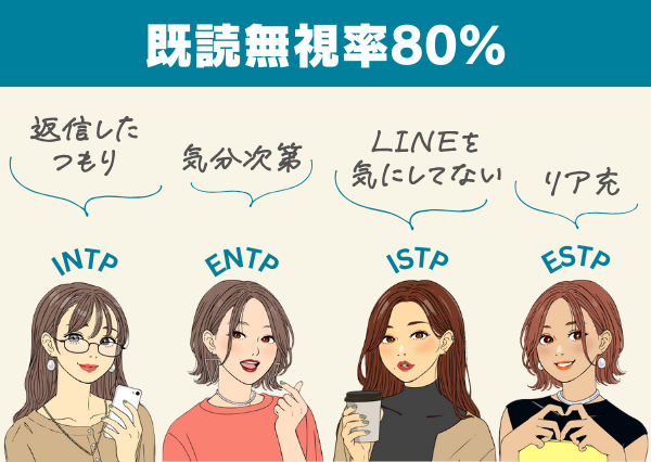 MBTI 既読無視