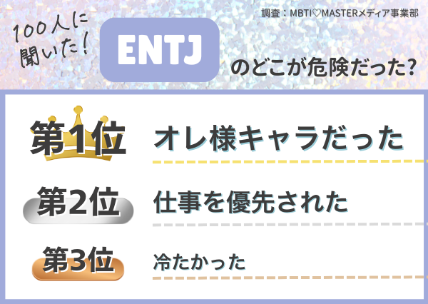 MBTI 危険な男ランキング